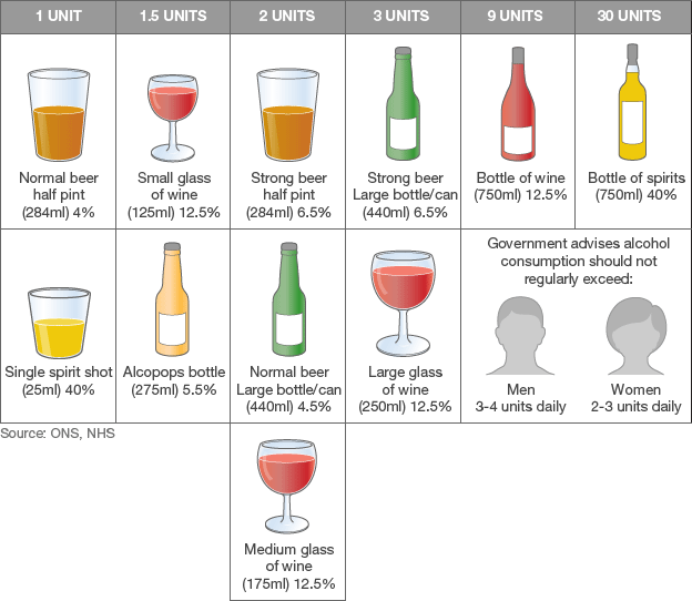 One of the things we like to know from our candidates for the Liebster Award is how many units of alcohol per week they drink.